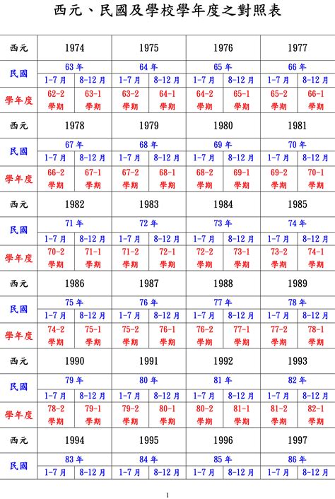 1952年出生|民國52年出生 西元 年齢對照表・台灣國定假期